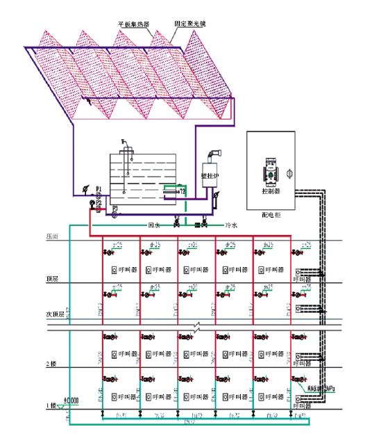 公租房太阳能热水系统案例分析