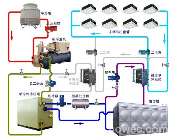 冰蓄冷中央空调系统专业技术更节能-现代家电网