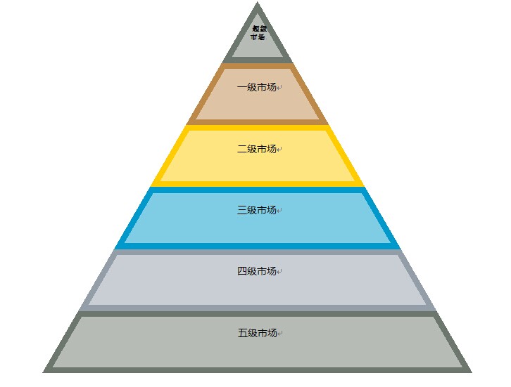 浅析中国家电市场层级的复杂性