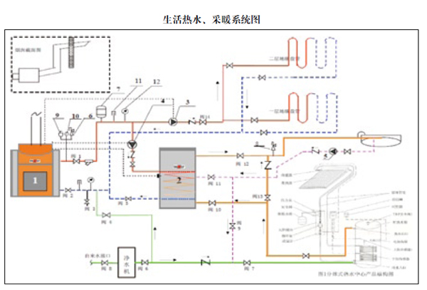 由于水箱配套的系统别墅自带的200l别墅为单太阳,因此需要另加一个盘管耿圩镇淮西沭阳图片