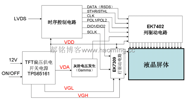 图1      这个独立的液晶屏驱动电路的供电系统;主要