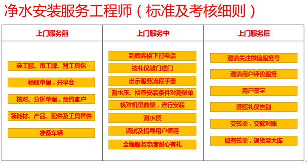 维修售后招聘_工程部维修员招聘